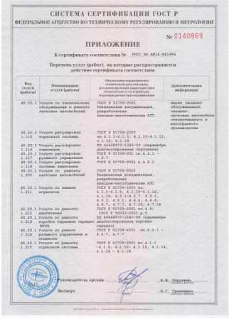 Диагностика рулевого управления Renault Laguna в сертифицированном СТО